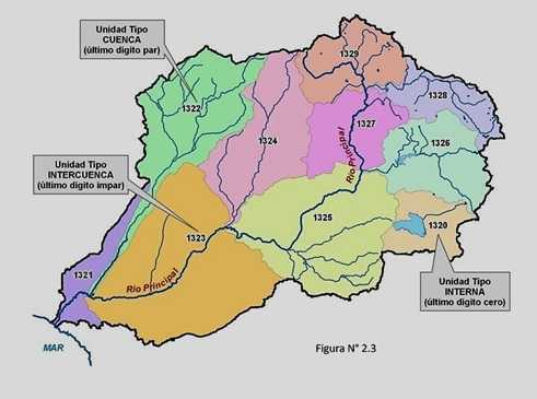 Manual de procedimientos de delimitación y codificación de unidades hidrográficas - Cuenca, Intercuenca y Cuenca Interna o Cuenca Cerrada  - Pfafstetter